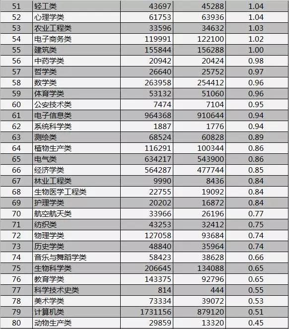 2016最新职业排行概览，洞悉行业趋势与人才需求