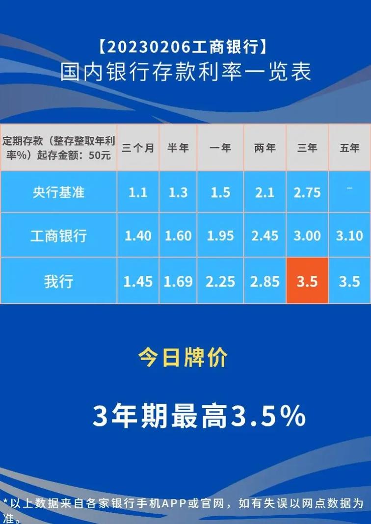 工行利率最新动态及市场分析与展望（2015年展望）