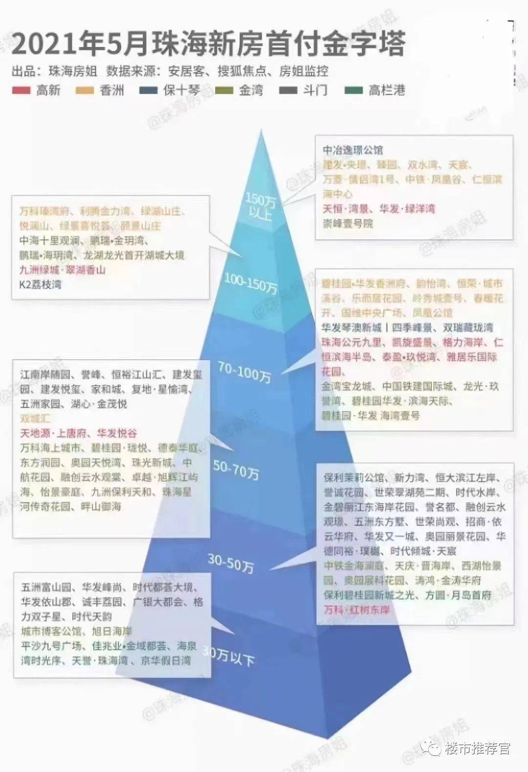 珠海最新限购政策解读与分析