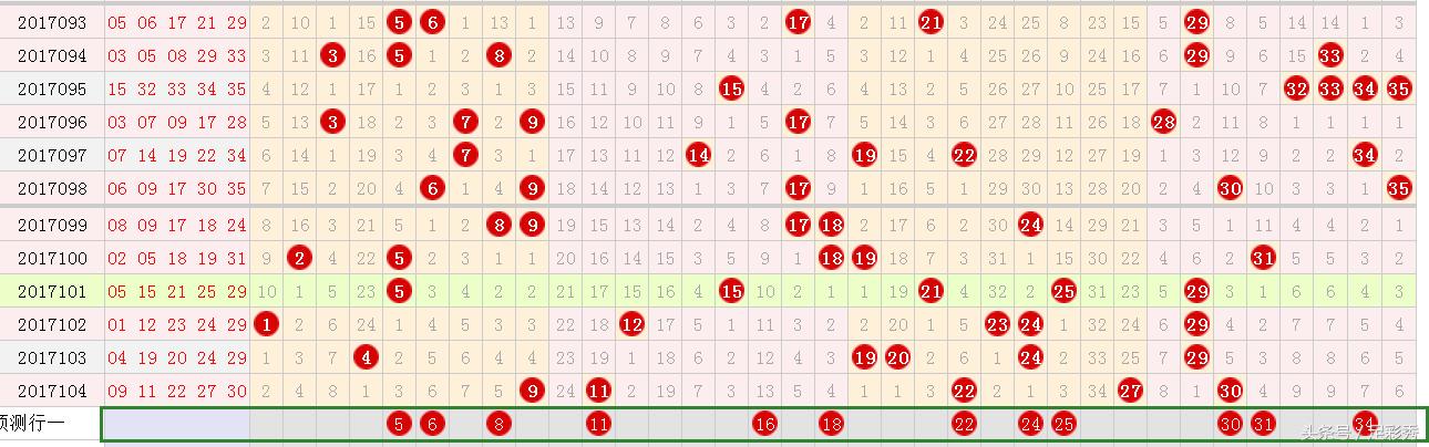 大乐透最新预测，揭秘未来幸运数字组合