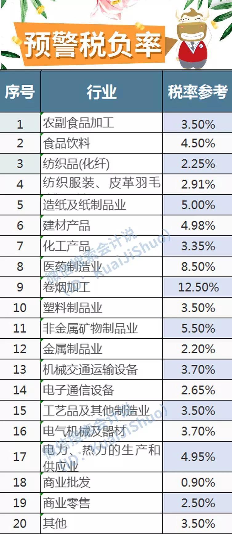 最新增值税税法详解，理解与应用指南